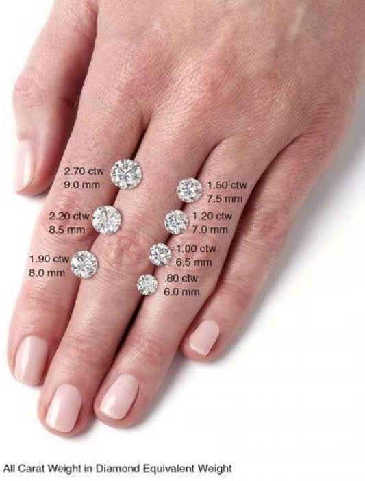 MOISSANITE DIAMOND ROUND (5 MM to 11.5 MM)( 0.45 CT TO 5 CT) D COLOUR , VVS1 CLARITY , EXCELLENT CUT CERTIFIED